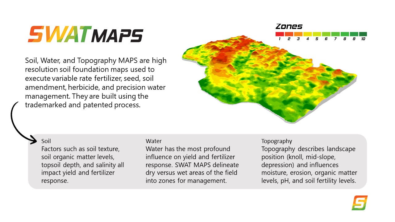 What is SWAT Maps?