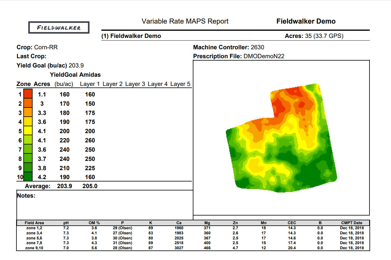 Recommendation Sheet