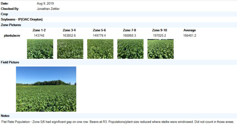 Plant Populations by Zone
